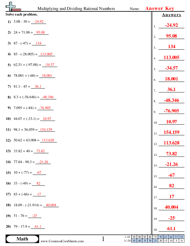  - Adding and Subtracting Rational Numbers worksheet